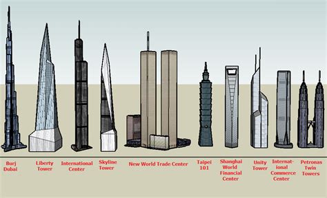 Tallest Buildings In Future World Constructed Worlds Wiki
