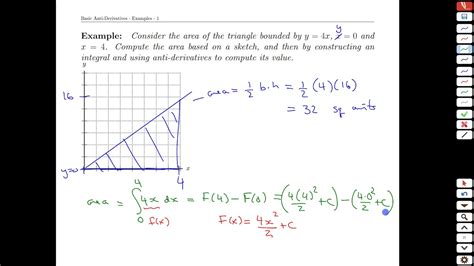 Unit 9 9 Basic Anti Derivatives Examples Math 121 Youtube