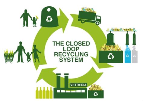 Closed Loop Recycling System 19 04 2017 Polyestertime