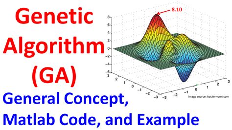 Genetic Algorithm General Concept Matlab Code And Example