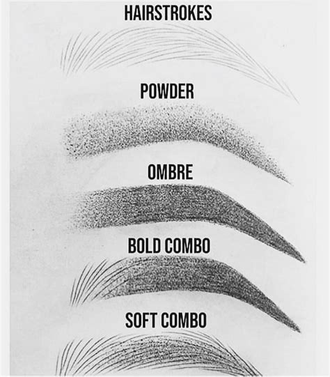 The Perfect Description Of Each Eyebrow Style Which One Do You Prefer