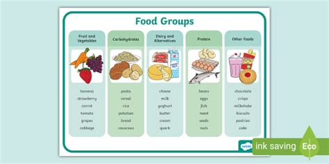 Food Groups Word Mat Teacher Made Twinkl