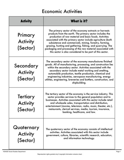 Primary Activity Sector Secondary Activity Sector Tertiary Activity