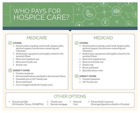 Who Pays For Hospice Care