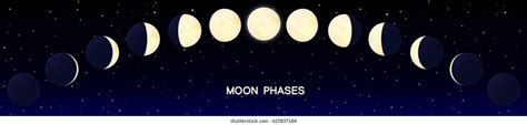 27 Waxing And Waning Moon In Vedic Astrology Zodiac Art Zodiac And