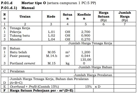 Analisa Pekerjaan Pasangan Batu Dengan Mortar Biaya Dan Metode