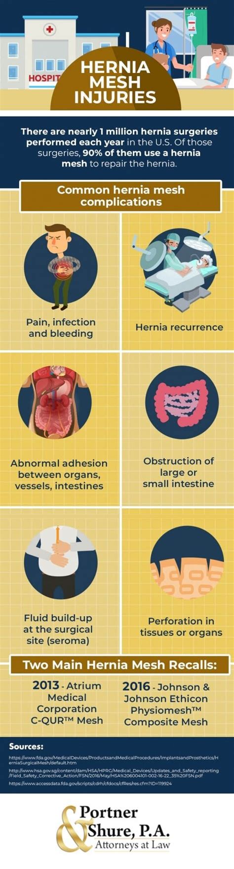 Hernia Mesh Complications And How We Can Help Md Va Dc