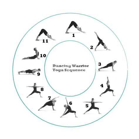 Dancing Warrior Yoga Sequence Revitalize Your Practic Sharpmuscle