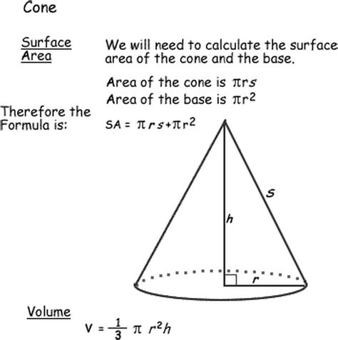 Surface Area Of A Cone Formula Explained