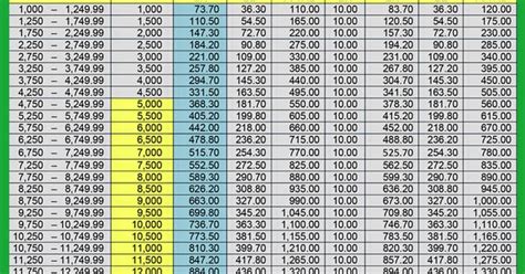 See the instructions for line 11a to see if you must use the. Updated SSS Contribution Table for 2018 - HowToQuick.Net