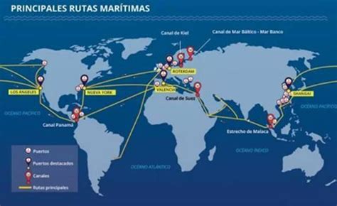 Comercio Internacional Y Aduanas Rutas Maritimas Maritime Commerce