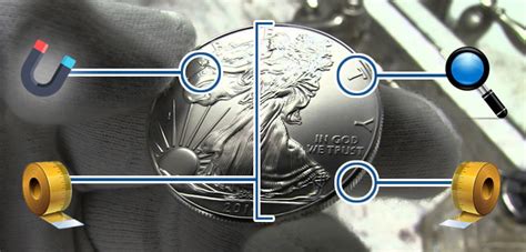 With Fake American Silver Eagles On The Rise How Can You Spot The