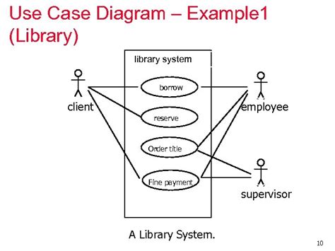 Use Case Diagram Examples