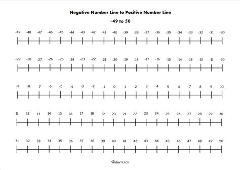 Printable Number Line To 20 Negative And Positive Wor