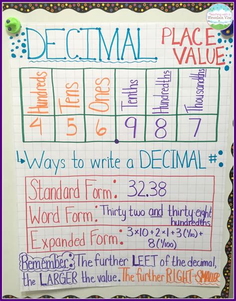 Decimal Place Value Resources Teaching Ideas Teaching With A Mountain View Fifth Grade