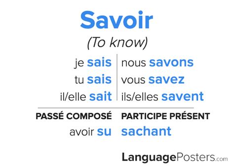 Savoir Conjugation Conjugate Savoir In French