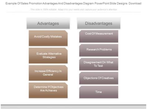 Example Of Sales Promotion Advantages And Disadvantages