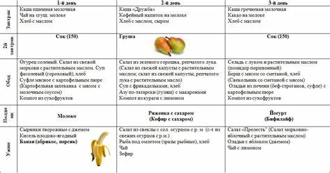 Диета для 10 летнего ребенка Диета 2 Летнего Ребенка — Похудение Диета Правильное Питание Диета 2 Летнего Ребенка — Похудение Диета Правильное Питание Диета для 10 летнего ребенка