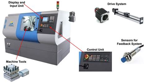 What Is Cnc Machining Its Working Principle And Applications
