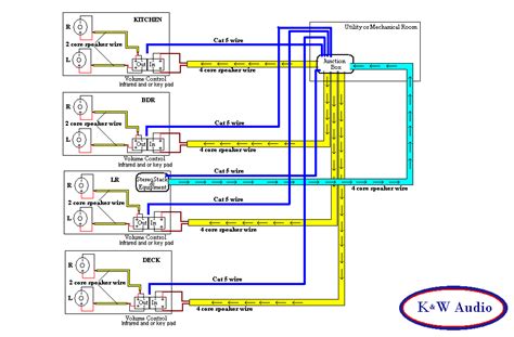 When and how to use a wiring. Multi-Room Wiring Diagram - K&W Audio