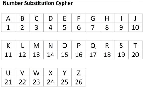 An alphanumeric password contains numbers, letters, and special characters (like an ampersand or hashtag). Secret Codes for Kids: 3 Number Cyphers | Inspiration ...