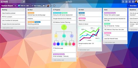 Set up the kanbanflow trigger, and make magic happen automatically in trello. 9 Cool Pivotal Tracker Alternatives for Efficient Agile ...