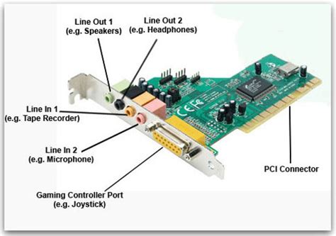 It's a good idea to invest in a dedicated sound card if: Explain the Sound Card of Computer and Its Functions ...