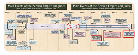 introductory comments to the book of esther aha bible moments