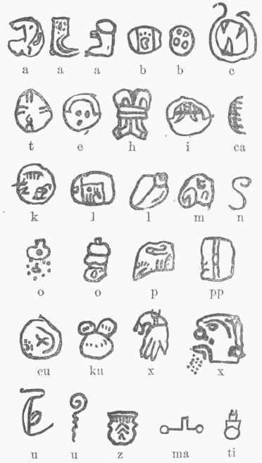 Ancient Mayan Alphabet