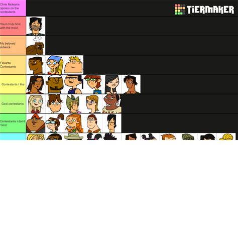 Total Drama Characters Tier List Community Rankings Tiermaker