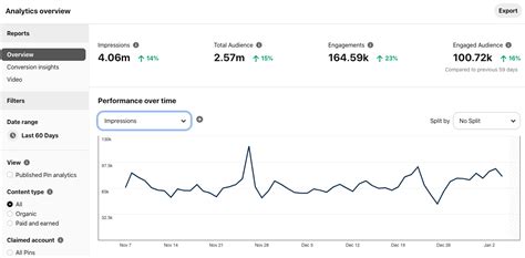 how to use pinterest analytics in 2021 to drive traffic to your blog