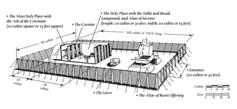 Printable Diagram Of The Tabernacle Farrah Printable