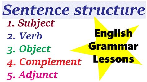 Sentence Structure In English Grammar Parts Of A Sentence Phrase SexiezPix Web Porn