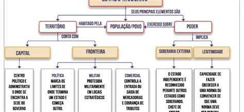Sociologia Poder Política E Estado