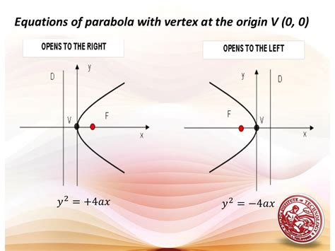 Lesson 8 Conic Sections Parabola
