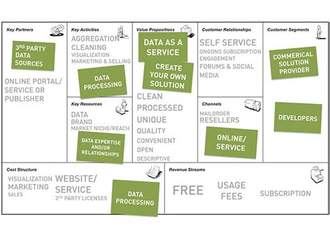 Exploring Big Data Business Models And The Winning Value Propositions