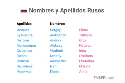 nombres y apellidos rusos worldnames
