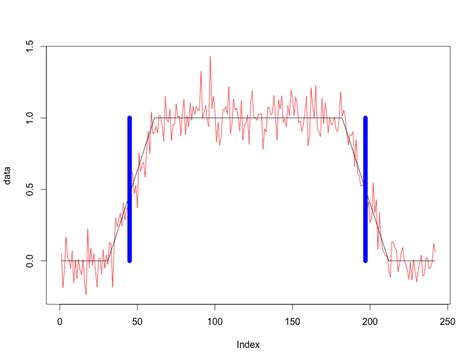 For example, assume lighting an led according to. matlab - detect to rising, stable and falling point in non ...