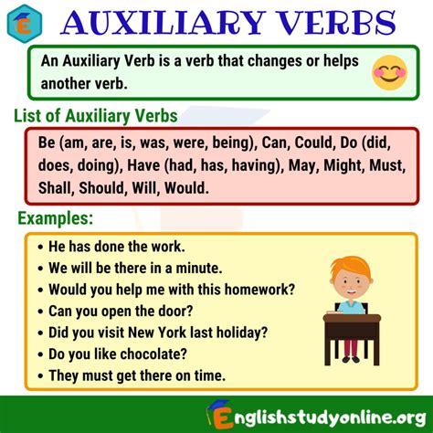 Auxiliary Verbs Understanding Their Function In English Grammar English Study Online
