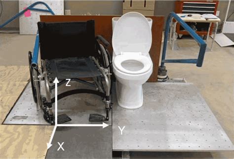 The Relationship Between Lead Hand Positioning And Proper Wheelchair