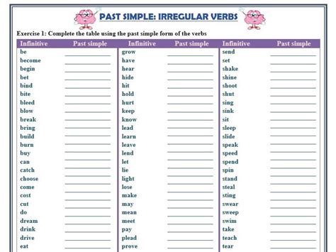 Past Simple Irregular Verbs Affirmative Interrogative Negative