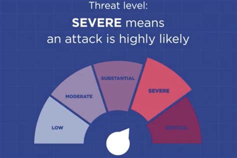 Uk Terrorism Threat Level Raised To Severe