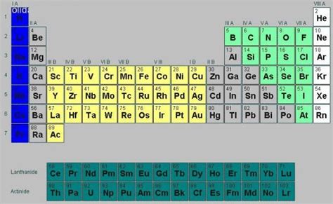 Jahrhunderts entdeckten chemiker, dass sich bestimmte eigenschaften von elementen periodisch wiederholten. Periodensystem Der Elemente Zum Ausdrucken - etsy bild