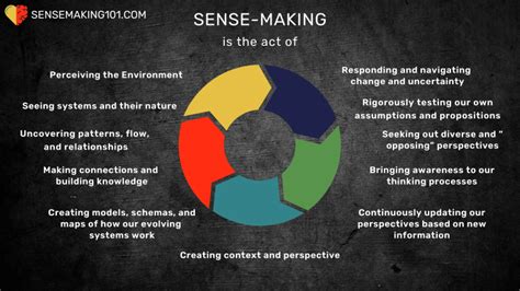 Definition Sensemaking Resources Education And Community