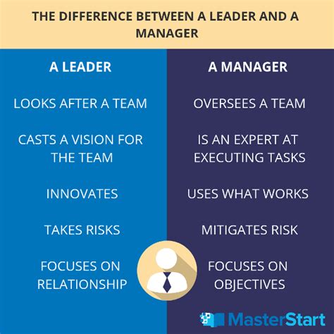 2052638511015742608the 10 Key Differences Between Leadership Vs