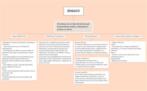 Mapa Conceptual De Ensayos Images