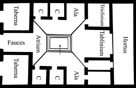 Roman Style House Floor Plans Homeplancloud