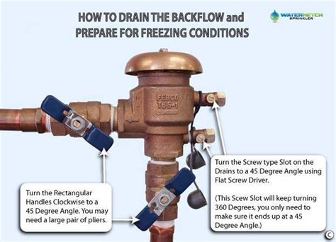 How To Drain Sprinkler System Backflow Preventer Best Drain Photos Primagem Org