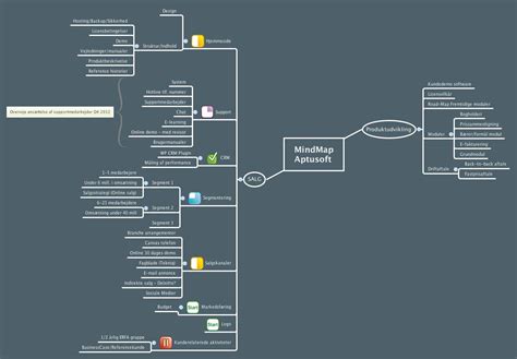 Mindmap Gallery Xmind Mind Mapping Software
