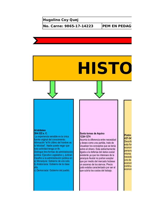 Linea Del Tiempo Historia De La Administracion By Charly Galvan